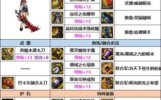  dnf红眼装备推荐2023,红眼武器增幅10还是强化12？