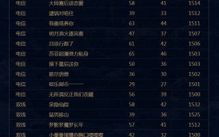  ,剑网三七万三千五装分算什么水平？