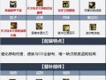  阿修罗融合装备先选哪个？